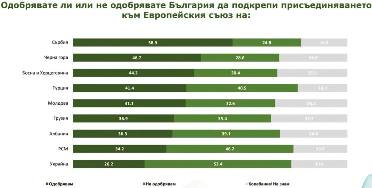 Vigenin: North Macedonia must win the support of Bulgarian citizens - photo 2